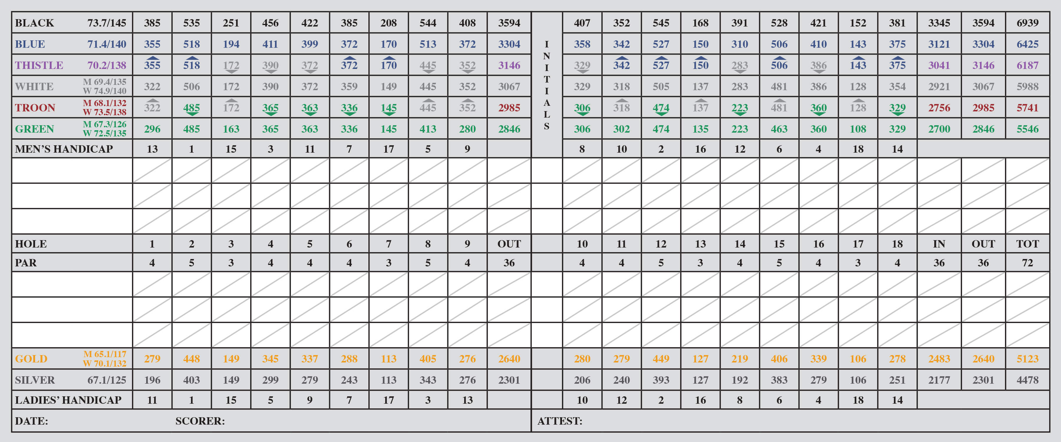 lakeshore yacht and country club scorecard